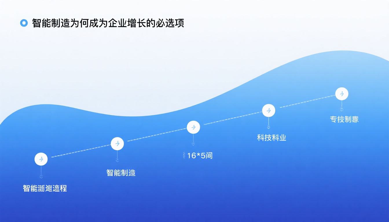 智能制造行业实践 - 智能制造为何成为企业增长的必选项?